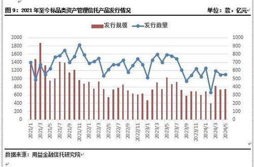 單月備案467只，私募基金與信托資金共同布局市場